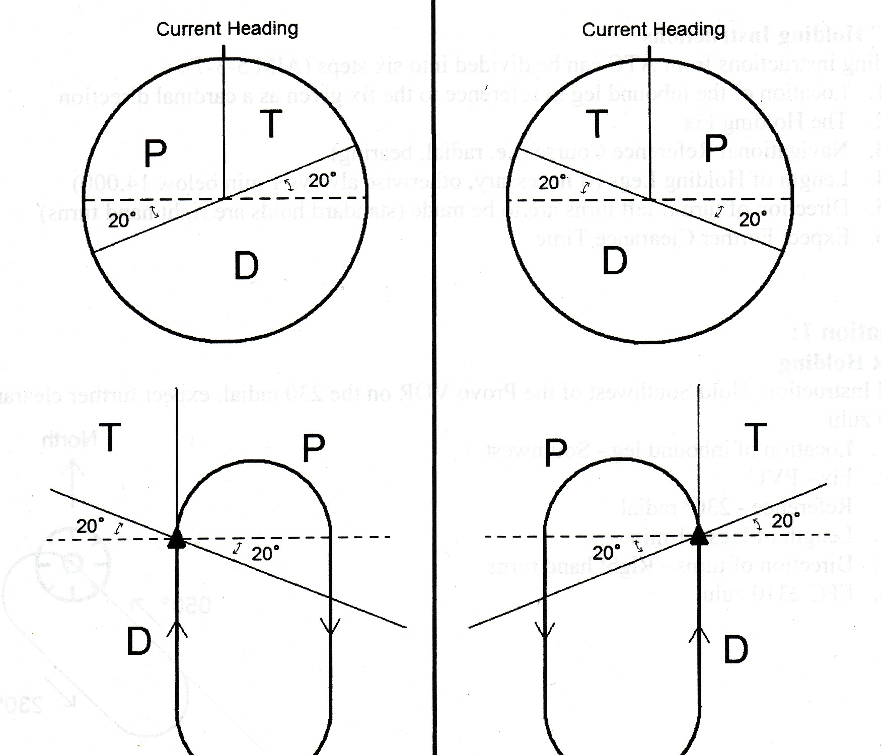 Hold Entry Procedures Define Aviation