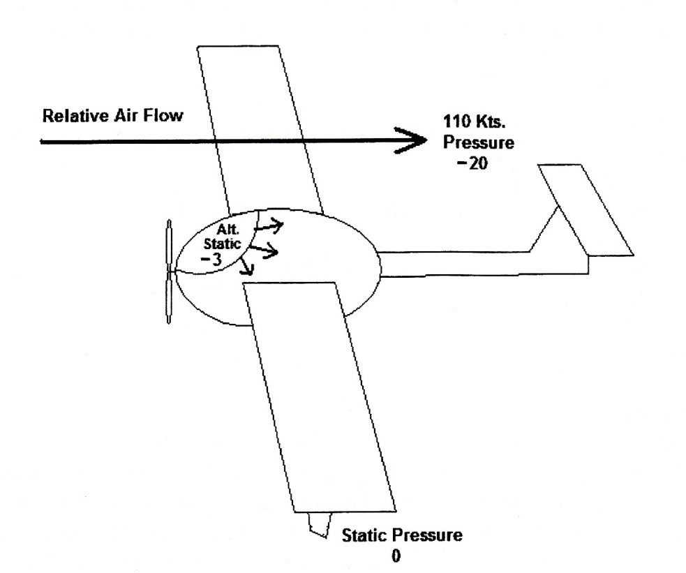 Pitot Static Alternate Air Pressure Katana
